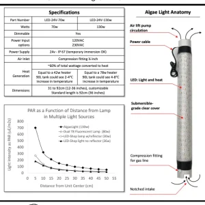 Industrial Algae Light:  Submersible light for algae culture life support