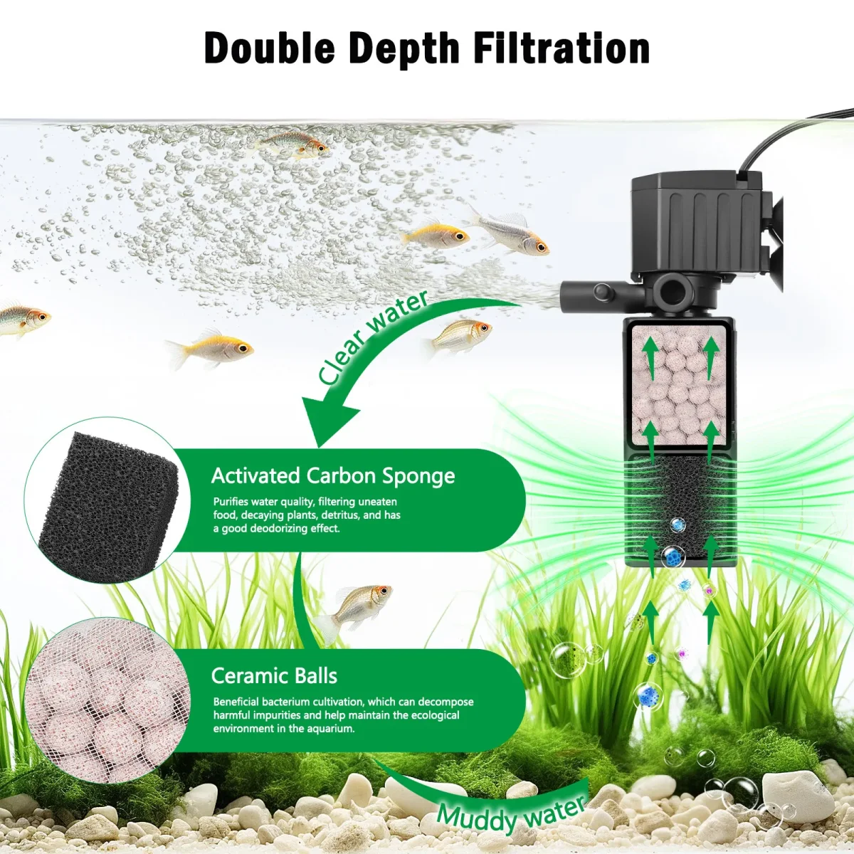 4-in-1 Aquarium Filter, Submersible, Triple Filtration, Adjustable Flow, for Salt & Freshwater - Bild 6