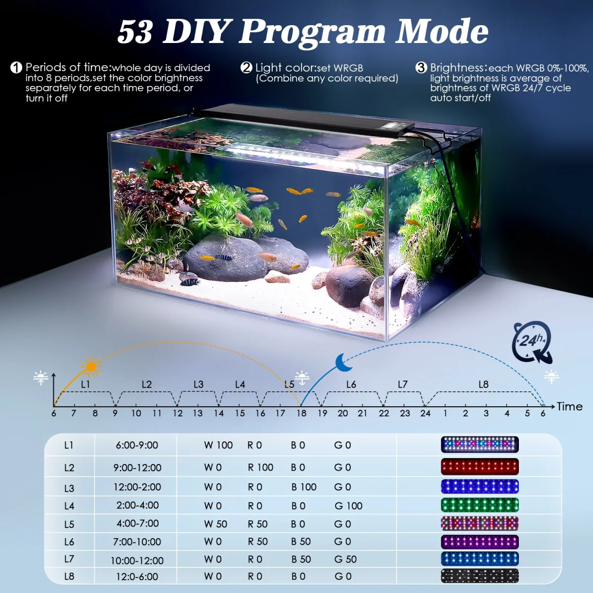 Multi-Function Aquarium LED Light (12W) with 24/7, Adjustable Brightness & Timer - Bild 6