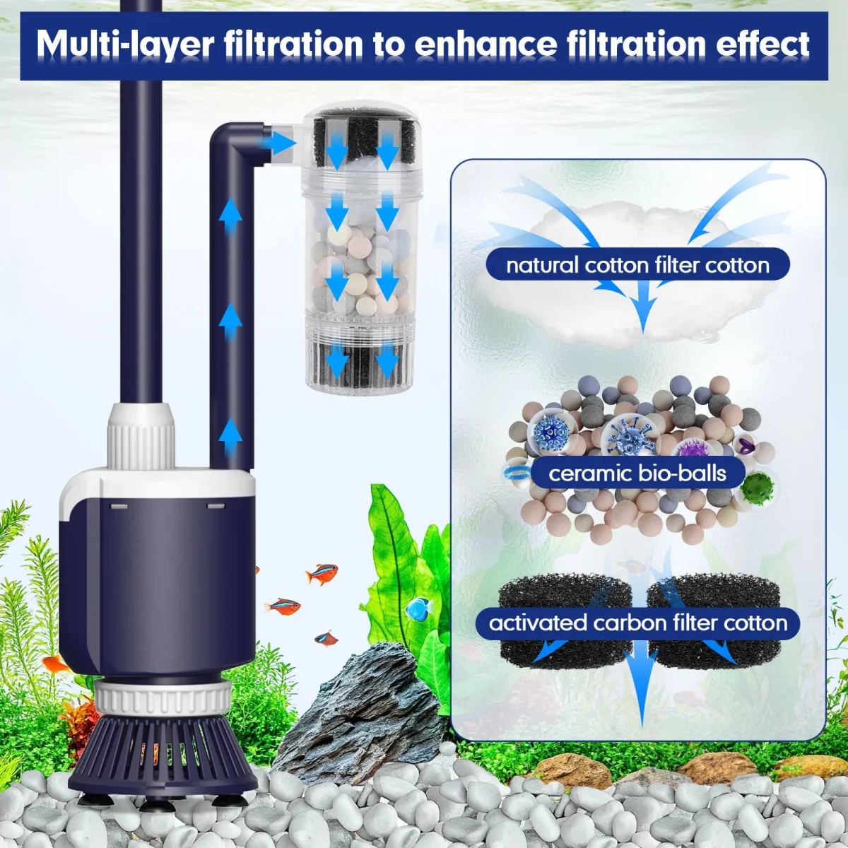 34W/600GPH Fish Tank Cleaner With Multi-Filtration Purifies Water Electric Cleaning Kit For Water Circulation - Bild 7