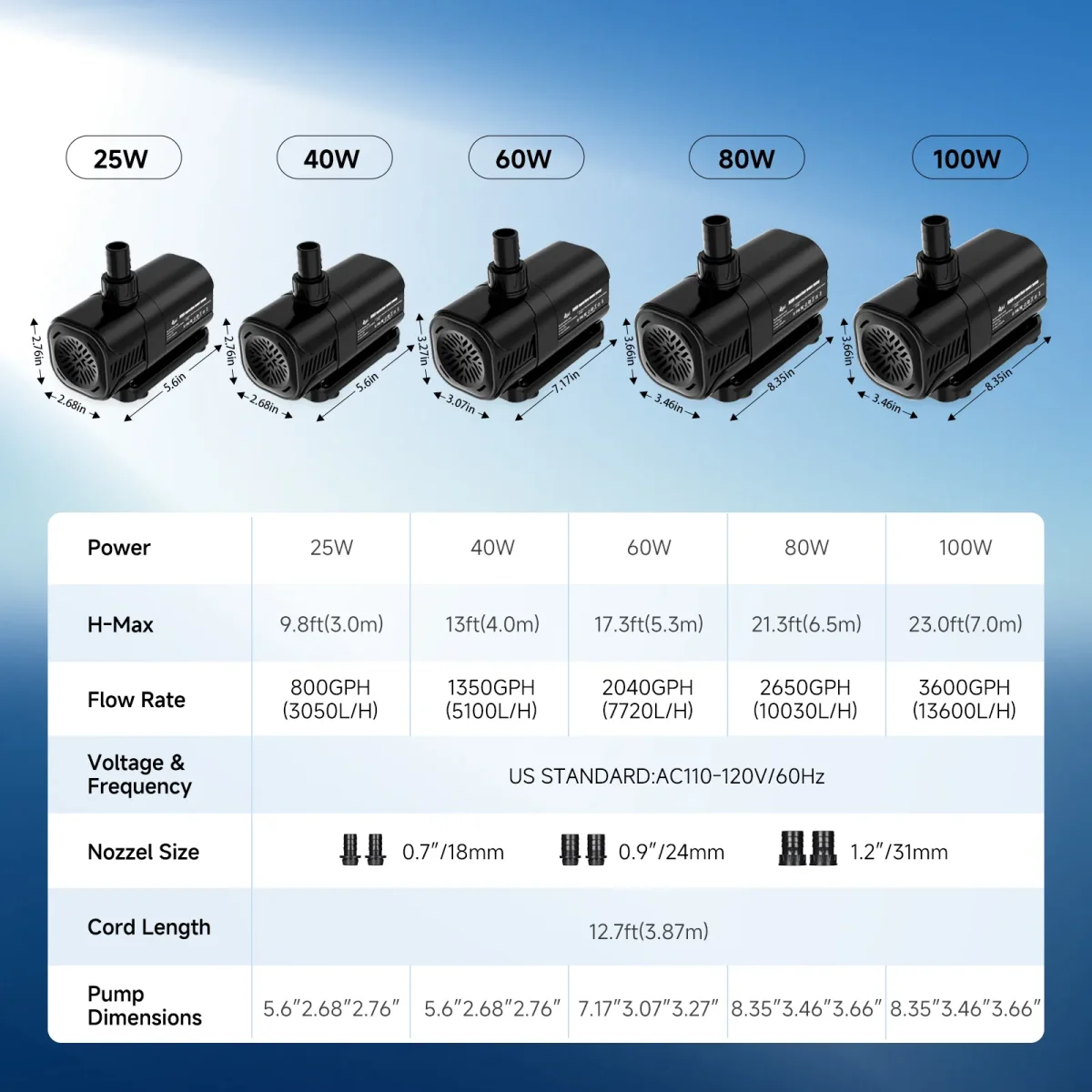 Aquarium Water Pump, 25W, with LCD Display & Multiple Modes - Bild 7