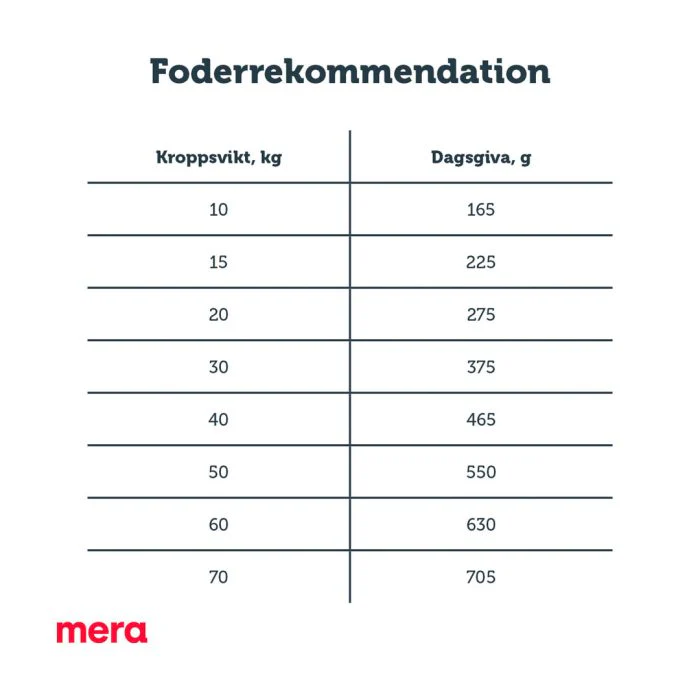 mera pure sensitive Lax & ris - Bild 8