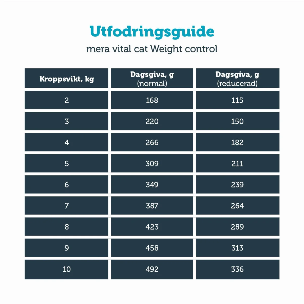 6 x 200 g KATT vital Weight Control våtfoder - Bild 6